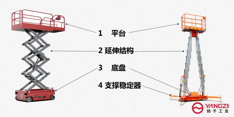 剪式升降機(jī)的零件 剪式升降機(jī)的零件