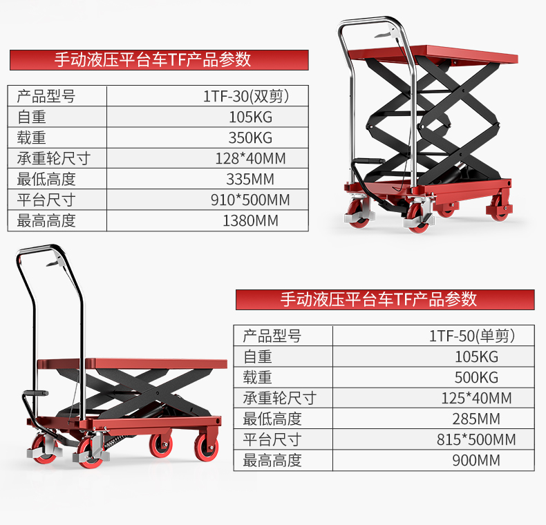 手動(dòng)液壓平臺(tái)車(chē)TF_07.jpg